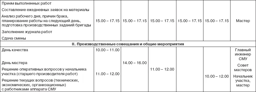 Ситуация 2 Вы начальник отдела крупного предприятия у Вас в подчинении - фото 34