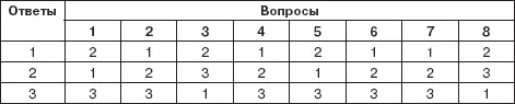 От 8 до 14 баллов Вы действительно берете на себя слишком много Будьте - фото 38