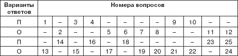 Если выявлено более трех несовпадений то это означает что с искусством - фото 49
