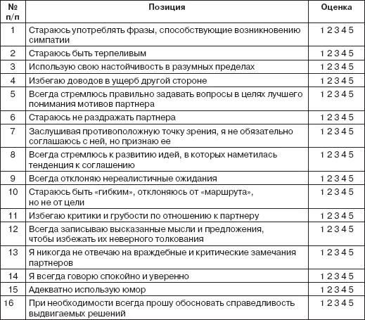 Отклонение вправо от показателя 3 по среднему арифметическому по всем - фото 54