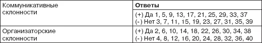 За каждый ответ да и ответ нет для высказываний совпадающих с отмеченными - фото 55