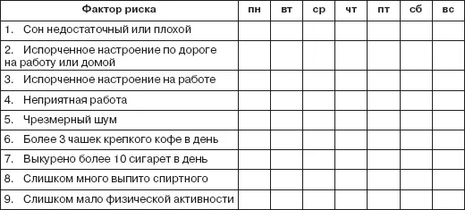 От 20 баллов и менее положение нормальное На всякий случай проверьте себя в - фото 58