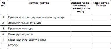 Итоговая оценка вашей профессиональной компетентности будет следующей до 12 - фото 42