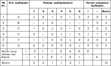 Условные обозначения положительный статус отрицательный статус 0 - фото 56