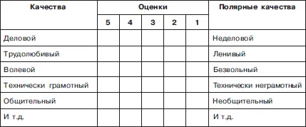 Баллами от 5 до 1 оценивается степень проявления качества Например при оценке - фото 58