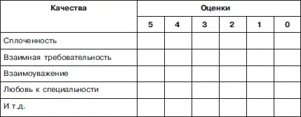 Условные обозначения 5 развито очень сильно 4 развито сильно 3 - фото 60