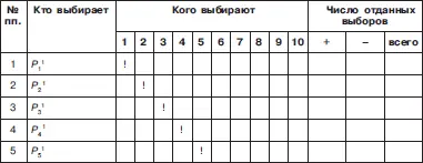 Социоматрица второй бригады Приложение 6 Социометричес - фото 66
