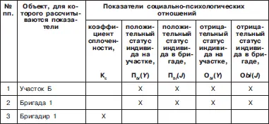 42 Тест Привлекательность группы Отметьте тот ответ который соответствует - фото 74