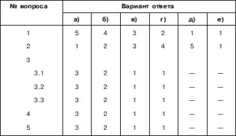 Наилучшая сумма 25 наихудшая 7 Ключ к тесту 43 Коммуникативность и - фото 76