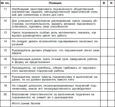 52 Тест Эффективность руководства 28 с 395 Ответьте да или нет 1 - фото 78