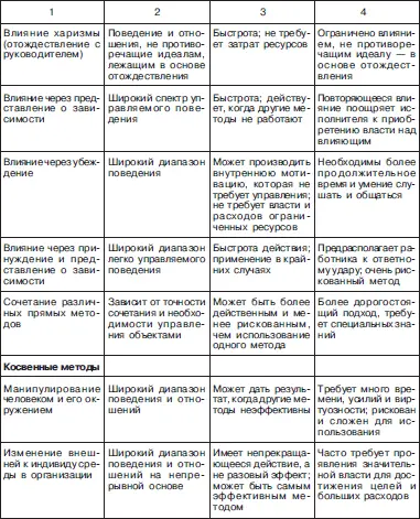 56 Контрольные вопросы 1 На каких принципах строится функция организации - фото 80