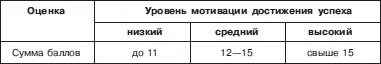 Если у вас высокий уровень мотивации достижения успеха т е вы отличаетесь - фото 81