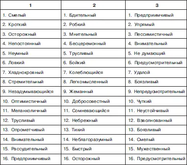 92 Ключи и результаты теста Ключ к тесту 91 Мотивация к избеганию - фото 83