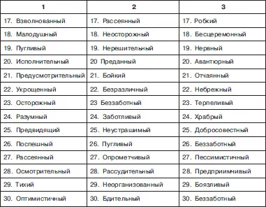 92 Ключи и результаты теста Ключ к тесту 91 Мотивация к избеганию - фото 84