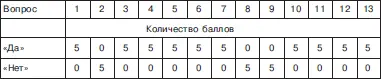 3565 баллов Вы обладаете великолепными предпосылками чтобы эффективно влиять - фото 93