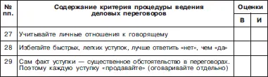Порядок ведения переговоров Этика переговоров - фото 97
