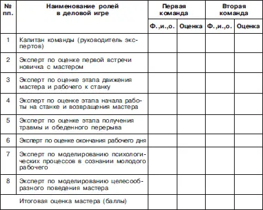 122 Тест Склонны ли вы к стрессам За ответ да запишите себе 2 очка за - фото 102