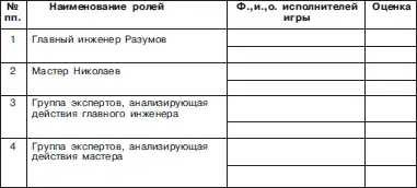 Правила и приемы проведения индивидуальной беседы теоретический минимум - фото 104