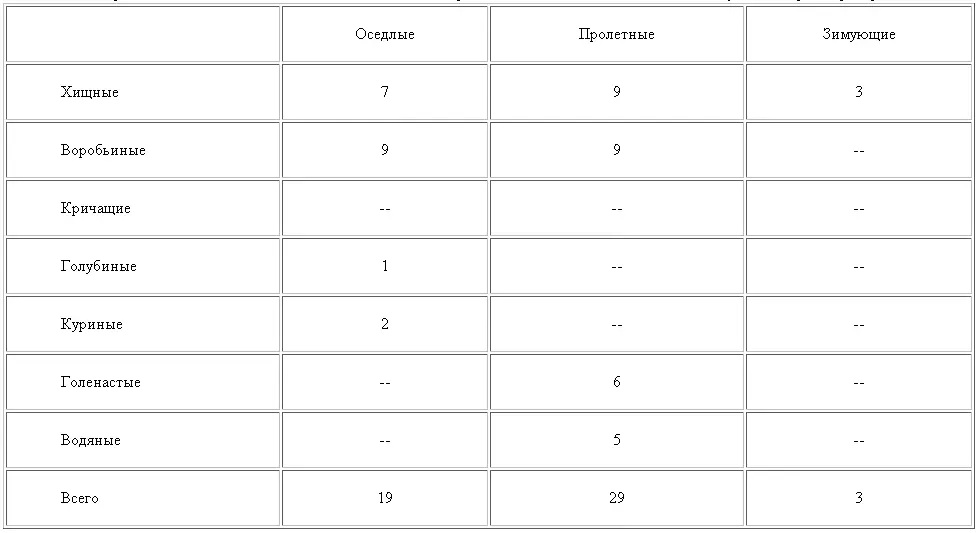 Затем сюда пожалуй можно прибавить хотя и с натяжкой 15 видов - фото 21