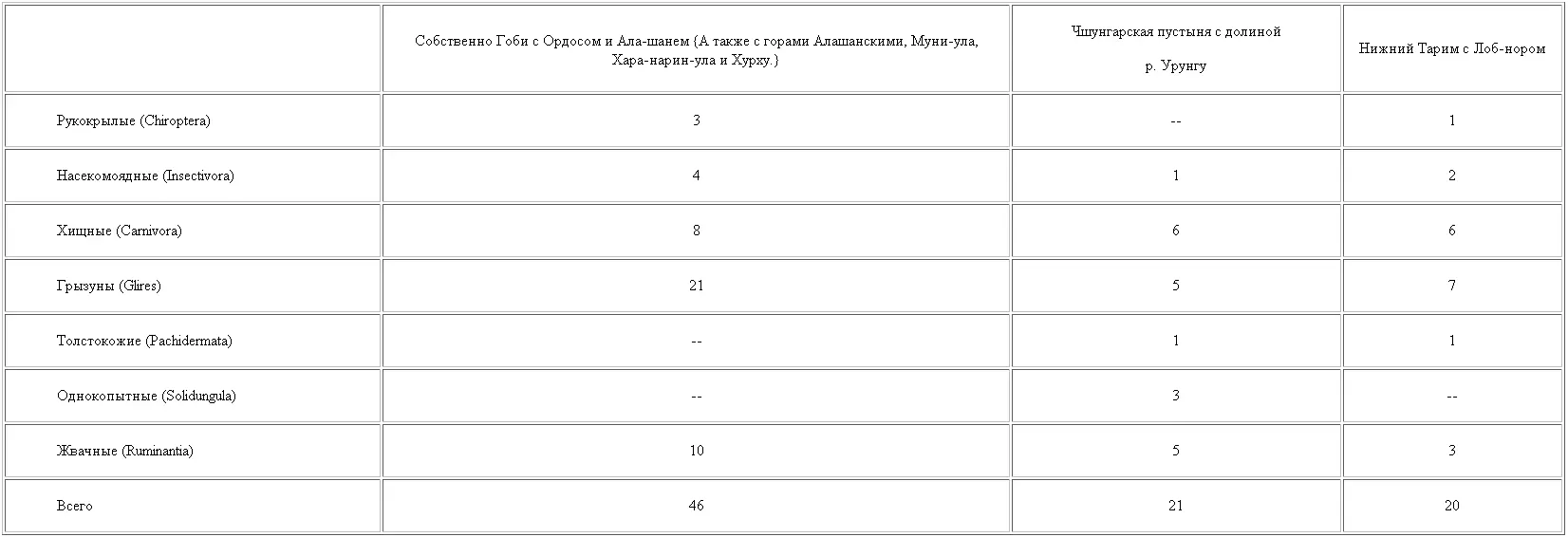 Из этого общего числа видов наиболее характерными можно назвать для Чжунгарии - фото 45