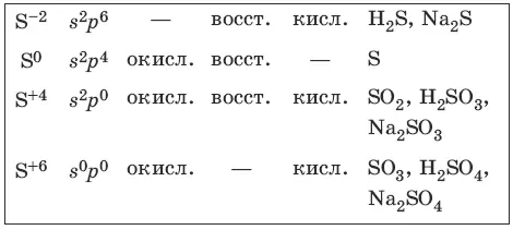 Чистая сера хрупкое кристаллическое вещество желтого цвета Сера имеет - фото 44