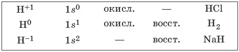 CH 4 2Н 2O t катализатор 4Н 2 CO 2 Zn 2HCl ZnCl 2 Н 2 NaOH 2Н - фото 45