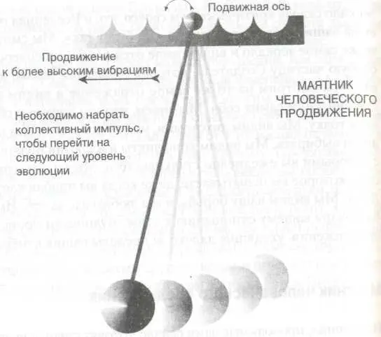 Связь с Землей Уровни Игры меняются Мы поговорим об изменениях подступивших - фото 24