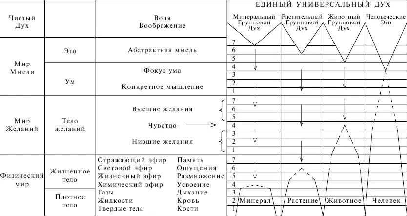 Указанные четыре царства соотносятся с тремя мирами поразному в зависимости от - фото 3