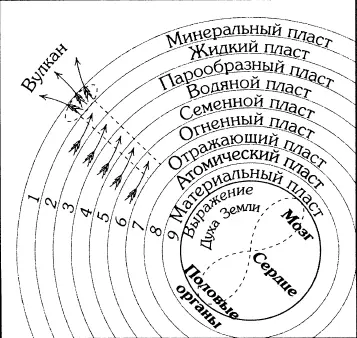 Диаграмма 18 Состав Земли 1 Минеральная Земля Это каменная кора Земли с - фото 33