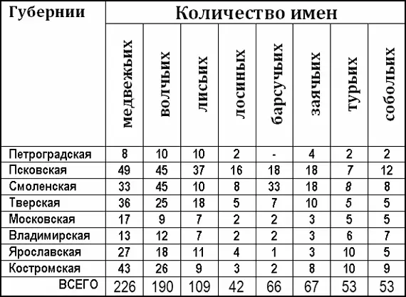 Вот другая табличка В ней отражено количество топонимов связанных с - фото 24