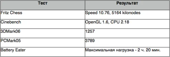 Программное обеспечение Ноутбук DELL Latitude E6410 поставляется с - фото 15