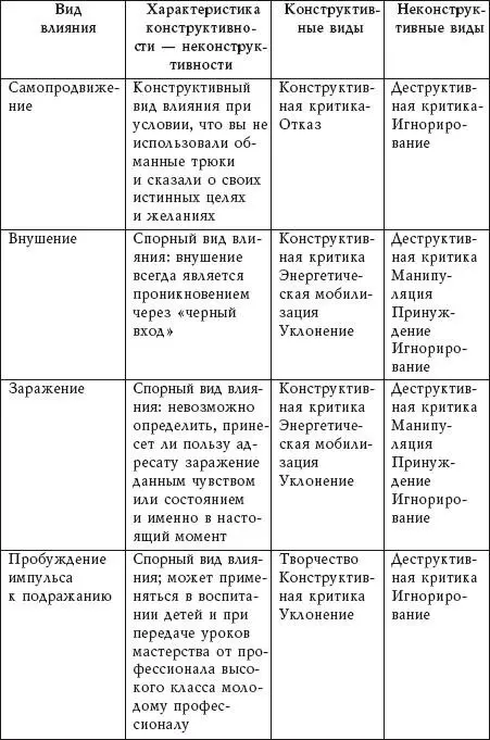 Процесс взаимовлияния это столкновение двух или более воль которые осознано - фото 2