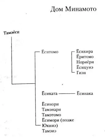 Пролог Голос колокола в обители Гион Звучит непрочностью всех человеческих - фото 3