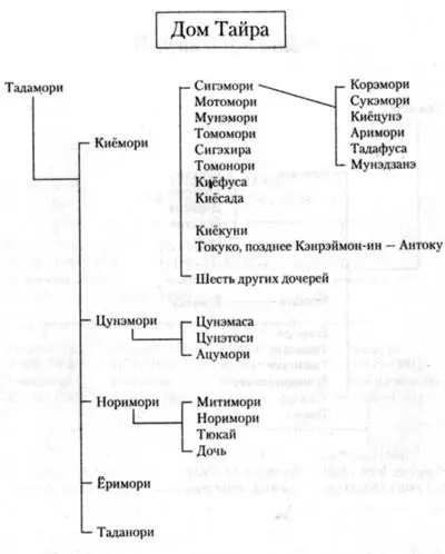 Пролог Голос колокола в обители Гион Звучит непрочностью всех человеческих - фото 4