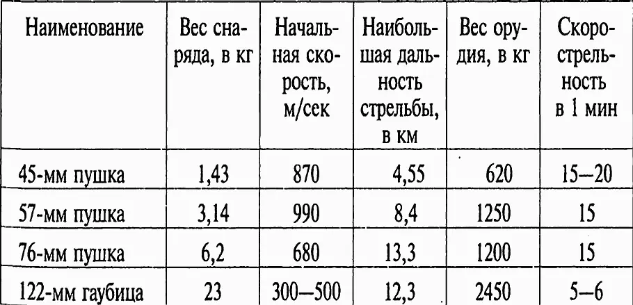 Команды на открытие огня или на стрельбу Стрельба с закрытой позиции - фото 18