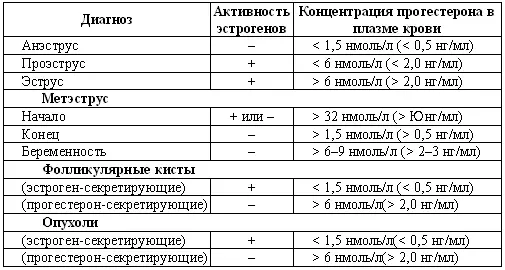 присутствует отсутствует Аплазиягипоплазия яичников Врожденное - фото 7