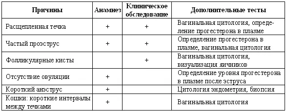 Дифференциальная диагностика табл 33 Расщепленная течка Это расстройство - фото 9