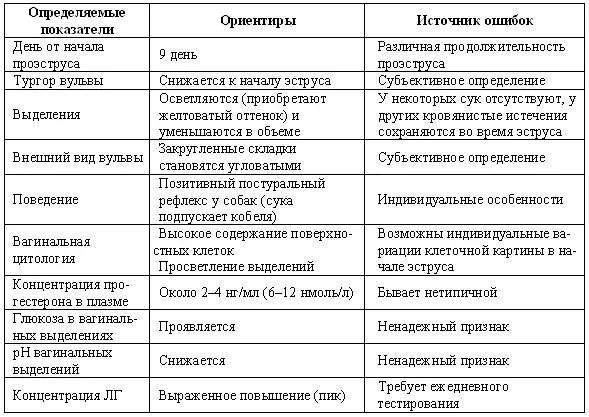 Лабораторные исследования Измерение концентрации прогестерона в плазме крови - фото 12