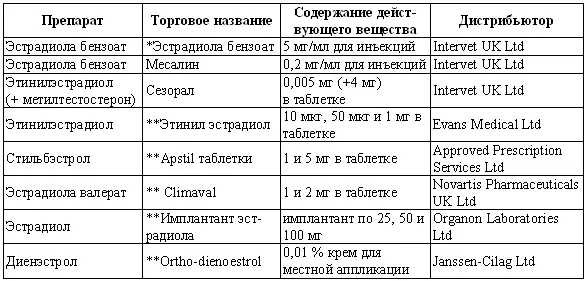 препараты применяемые в ветеринарной медицине в Великобритании но не - фото 135