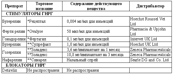 препараты применяемые в Великобритании но не лицензированные для лечения - фото 138