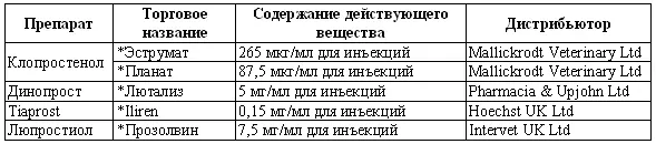 препараты применяемые в Великобритании но не лицензированные для лечения - фото 139