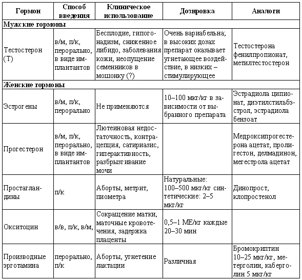Табл 172 Протоколы индукции эструса у кошек Для предотвращения наступления - фото 145