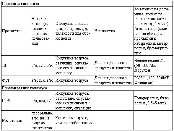Табл 172 Протоколы индукции эструса у кошек Для предотвращения наступления - фото 146