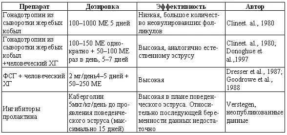 Для предотвращения наступления эструса у кошек обычно применяют мегестрола - фото 147