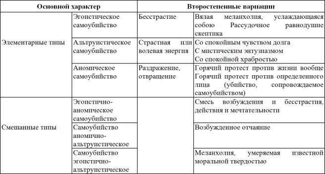 Таковы главные признаки различных самоубийств то есть те которые являются - фото 1