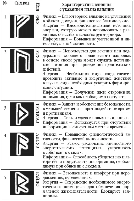 Магия свечей Обряды очищения и защиты - фото 50