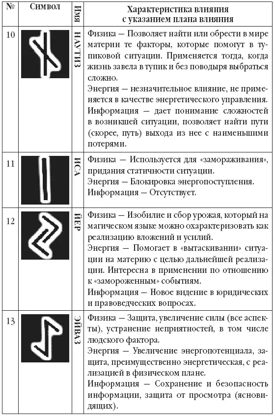 Магия свечей Обряды очищения и защиты - фото 52