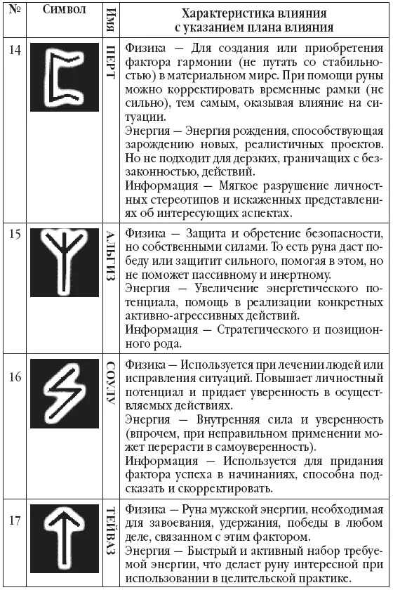 Первое что вам необходимо понимать и учитывать при выборе рун для своего - фото 53