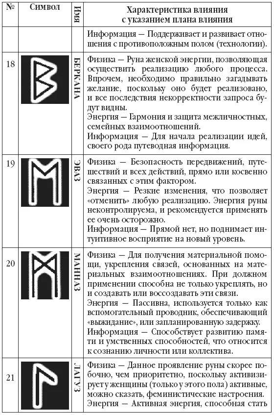 Первое что вам необходимо понимать и учитывать при выборе рун для своего - фото 54