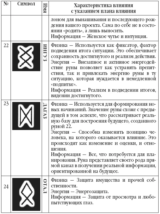 Первое что вам необходимо понимать и учитывать при выборе рун для своего - фото 55